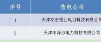 山西跨省售電公司公示結(jié)果的公告