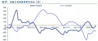 深度報(bào)告 | 電力設(shè)備板塊38家上市公司業(yè)績(jī)解讀：低壓電器與配網(wǎng)最為亮眼