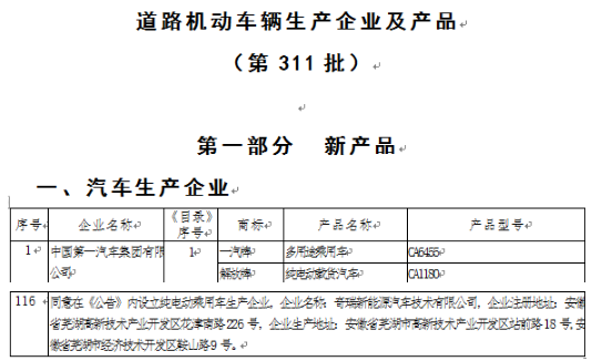 奇瑞成第8家“雙資質(zhì)”車企 剩下7家怎么辦？