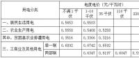 安徽第三次降電價！工商業(yè)及其他用電(單一制)目錄電價、輸配電價降4.11分/千瓦時