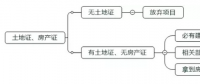 光伏平價上網(wǎng)初期 可以優(yōu)先啟動哪些項目？