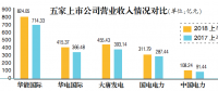 煤電經(jīng)營(yíng)壓力仍存 五大發(fā)電上市公司量?jī)r(jià)雙升助業(yè)績(jī)改善