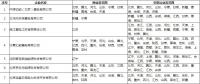 北京公示業(yè)務(wù)范圍變更的售電公司相關(guān)信息