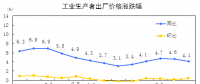 搶先看｜統(tǒng)計(jì)局：2018年8月電力、熱力生產(chǎn)和供應(yīng)業(yè)生產(chǎn)者價(jià)格同比漲跌幅-1.2%