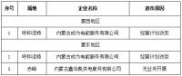 第一批3家！內(nèi)蒙古公示售電公司退出電力市場企業(yè)名單