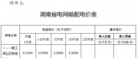 湖南第四次降電價(jià)：省電網(wǎng)一般工商業(yè)及其他用電輸配電價(jià)及相應(yīng)目錄電價(jià)3.4分錢/千瓦時(shí)