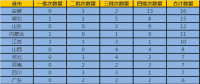 全國(guó)25省區(qū)153家企業(yè)（園區(qū)）率先成為工業(yè)領(lǐng)域電力需求側(cè)管理示范