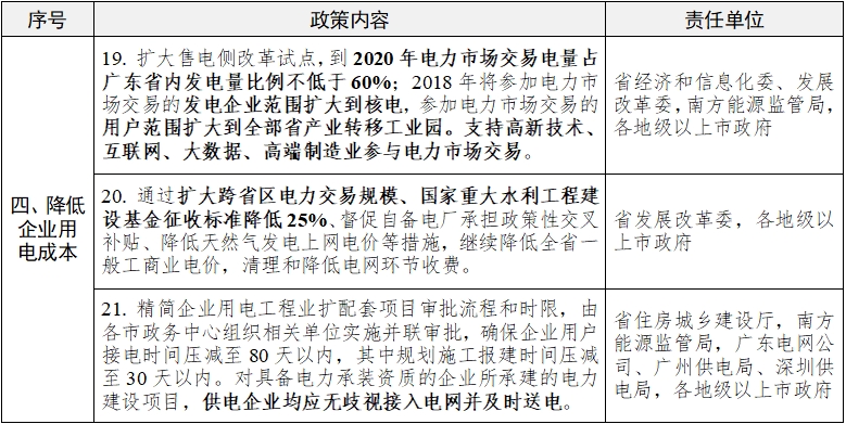 廣東又為降低制造業(yè)成本，頒布十大招助力經(jīng)濟發(fā)展