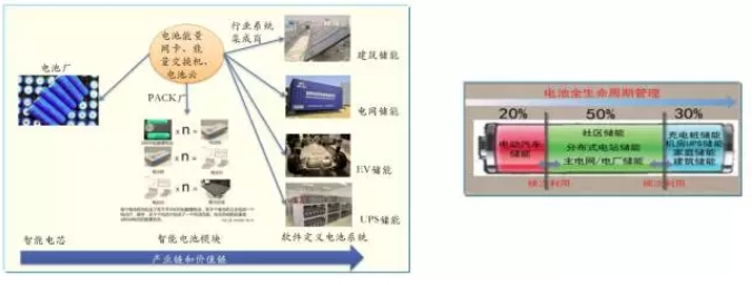 大量分布式電源接入后，儲(chǔ)能成為能源互聯(lián)網(wǎng)下的電能質(zhì)量新需求