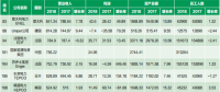 華能集團(tuán)在2018年世界500強同類電力企業(yè)中排名分析