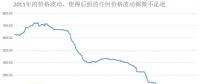 加速折舊法是治療光伏行業(yè)集體狂熱癥的一劑良藥