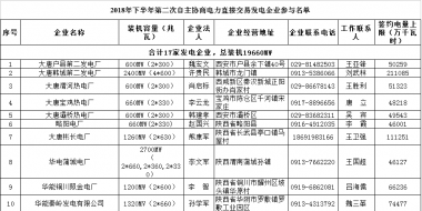 陜西省2018年下半年第二次電力直接交易：規(guī)模55.03億千瓦時(shí) 289家市場主體參與