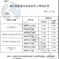 湖北：鼓勵通過競爭方式確定水電上網(wǎng)電價 (附湖北省各水電站上網(wǎng)電價及新建水電站標桿上網(wǎng)電價)