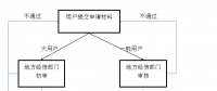 專題解讀 | 持續(xù)釋放電改紅利 廣東支持新興產(chǎn)業(yè)參與電力市場交易