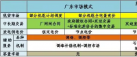 《說粵全傳》 | 3分鐘了解廣東電力市場(chǎng)極簡(jiǎn)版