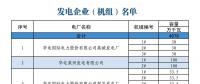 山東關(guān)于對省內(nèi)2018年8月份中長期交易合同偏差電量開展預掛牌交易的公告