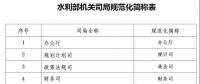 小水電主管部門 - 農(nóng)村水利水電司(簡稱“農(nóng)水水電司”) , 水利部新司局規(guī)范化簡稱發(fā)布