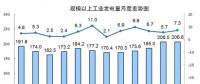 國家統(tǒng)計局：8月份能源生產(chǎn)回升，電力生產(chǎn)加快。