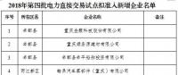 299家！重慶市2018年第四批電力直接交易試點擬準入新增企業(yè)名單