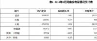 河南：8月份火電發(fā)電量275.38億千瓦時 同比增加10.90%