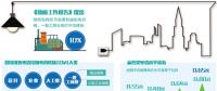 千億元政策紅利惠及工商企業(yè) 一般工商業(yè)電價(jià)降低10%目標(biāo)超額完成