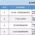 實(shí)用貼｜電費(fèi)多退？負(fù)偏差售電公司又該如何處理？