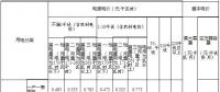 內(nèi)蒙古第三次降電價(jià)：蒙東、蒙西電網(wǎng)一般工商業(yè)目錄電價(jià)分別降4.6、3.2分/千瓦時(shí)