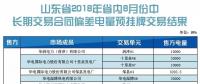 山東省2018年8月份省內(nèi)中長(zhǎng)期交易合同偏差電量預(yù)掛牌交易結(jié)果