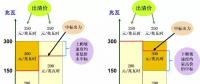 日前市場出清 | 報價低的沒中標(biāo) 報價高的反而中了？