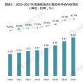 2019年能源互聯(lián)網(wǎng)將進(jìn)入全面推廣期 帶動增量配網(wǎng)等十大子行業(yè)發(fā)展