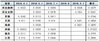 盤點｜全國各省工商業(yè)電價降幅排行 上海最高為0.0891元/千瓦時