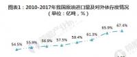 2019年能源互聯(lián)網(wǎng)將進入全面推廣期 帶動增量配網(wǎng)等十大子行業(yè)發(fā)展