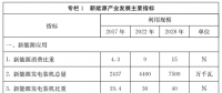 山東省人民政府關于印發(fā)山東省新能源產(chǎn)業(yè)發(fā)展規(guī)劃(2018-2028年)的通知