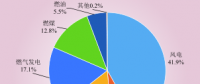 深度｜丹麥新能源參與電力市場(chǎng)機(jī)制及對(duì)中國的啟示