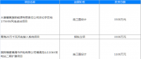 2018年9份全國擬在建輸變電項(xiàng)目匯總