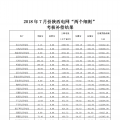 7月份陜西電網(wǎng)“兩個(gè)細(xì)則”考核補(bǔ)償情況（光伏）