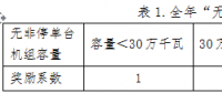 山西對2017年度省調發(fā)電企業(yè)違約電量處置結果等三個擬定方案進行公示　違約電量共14625萬千瓦時