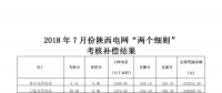 7月份陜西電網“兩個細則”考核補償情況（光伏）