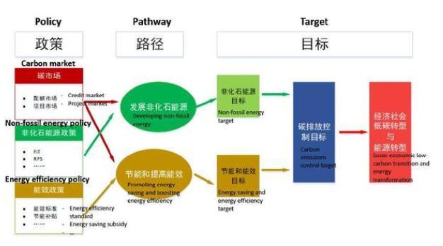 可再生能源配額制落地在即 光伏發(fā)展迎來(lái)新機(jī)遇