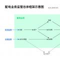 配電業(yè)務需要監(jiān)管的原因、我國的配電業(yè)務及其監(jiān)管