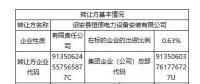 掛牌 | 福建龍?zhí)端姽煞萦邢薰?.6339%股權(quán)