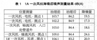 鍋爐風(fēng)機(jī)降噪措施在電廠中的應(yīng)用