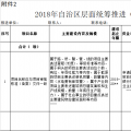 廣西2018年第三批增補(bǔ)自治區(qū)層面統(tǒng)籌推進(jìn)重大項目報送：能源基礎(chǔ)設(shè)施9類