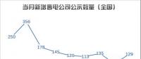 【售電指數(shù)】湖廣售電多才俊——九月主體活躍指數(shù)發(fā)布