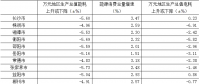 湖南省公布2017年各市州萬元地區(qū)生產(chǎn)總值電耗降低率等指標(biāo)公報