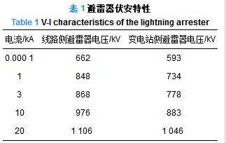 融冰絕緣地線對(duì)變電站雷電過(guò)電壓的影響