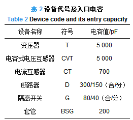 融冰絕緣地線對(duì)變電站雷電過(guò)電壓的影響