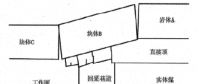 綜采放頂煤工作面端頭支護(hù)技術(shù)的應(yīng)用分析