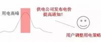 儲能如何參與電力需求響應(yīng)并獲得收益？附各省政策應(yīng)用情況