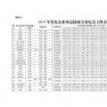 廣東2019年2000億電力市場交易開閘！長協(xié)申報11月8日截止